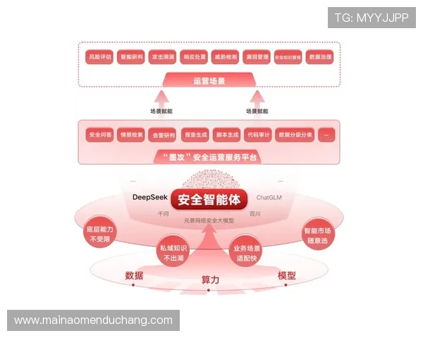 K8视讯安全技术创新与应用，助力平台实现持续安全稳定运营