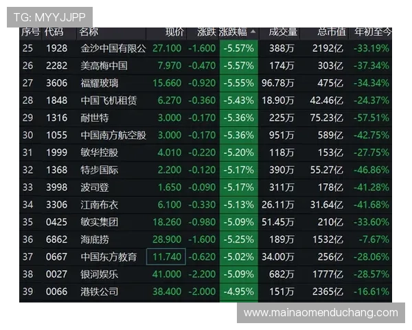 新濠国际发展：探讨其在亚洲博彩市场的持续扩展与创新举措