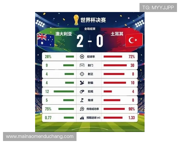 世界杯澳大利亚VS土耳其冷门预测指南：比赛中可能出现的意外情况及应对策略