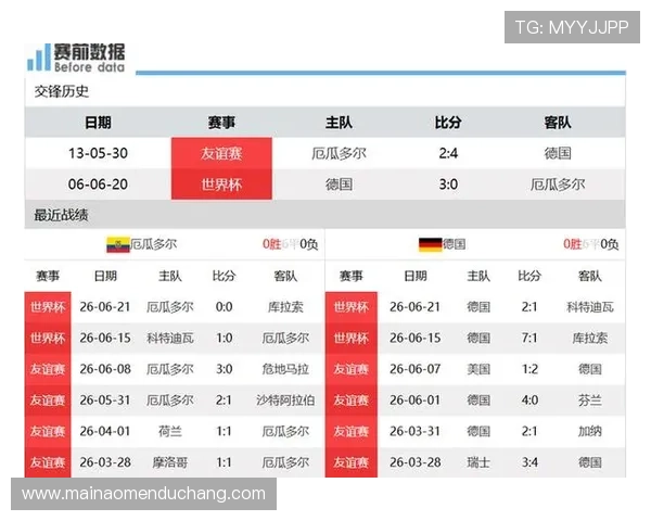 厄瓜多尔与德国在世界杯中的对决比赛场地及比赛时间一览